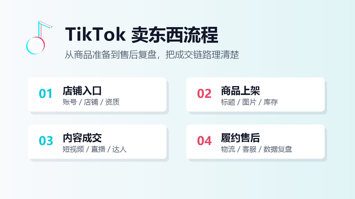 TikTok 卖东西流程