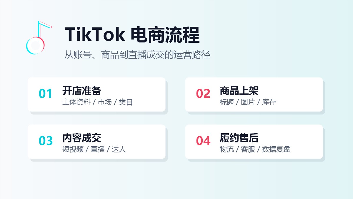 TikTok 电商流程