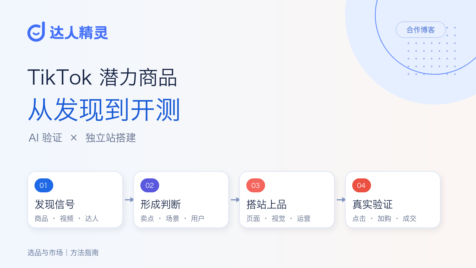 TikTok独立站测品怎么做？用AI验证商品并快速搭站开测