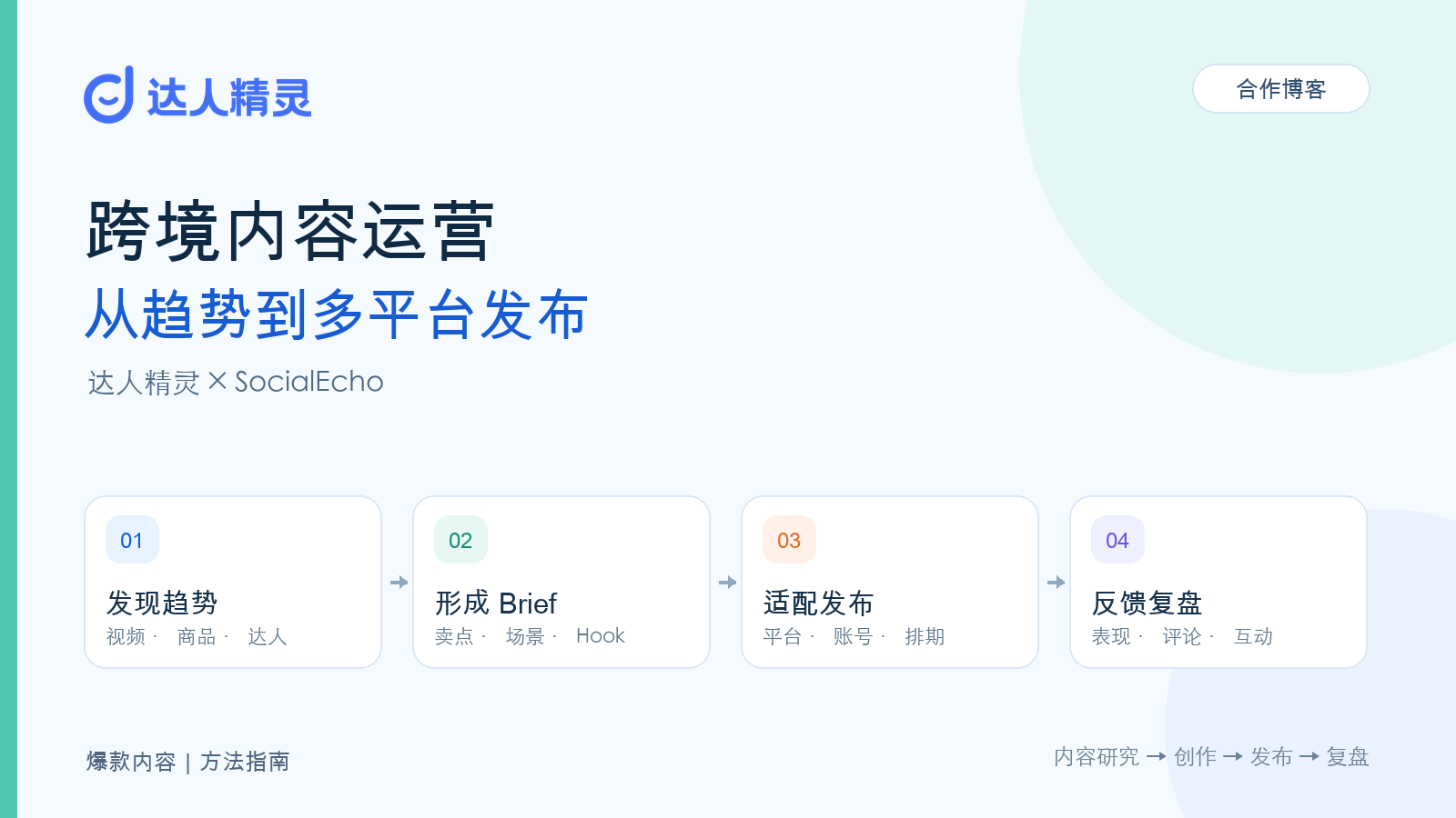 从TikTok趋势到多平台发布：跨境卖家的内容运营方法（附工具推荐）