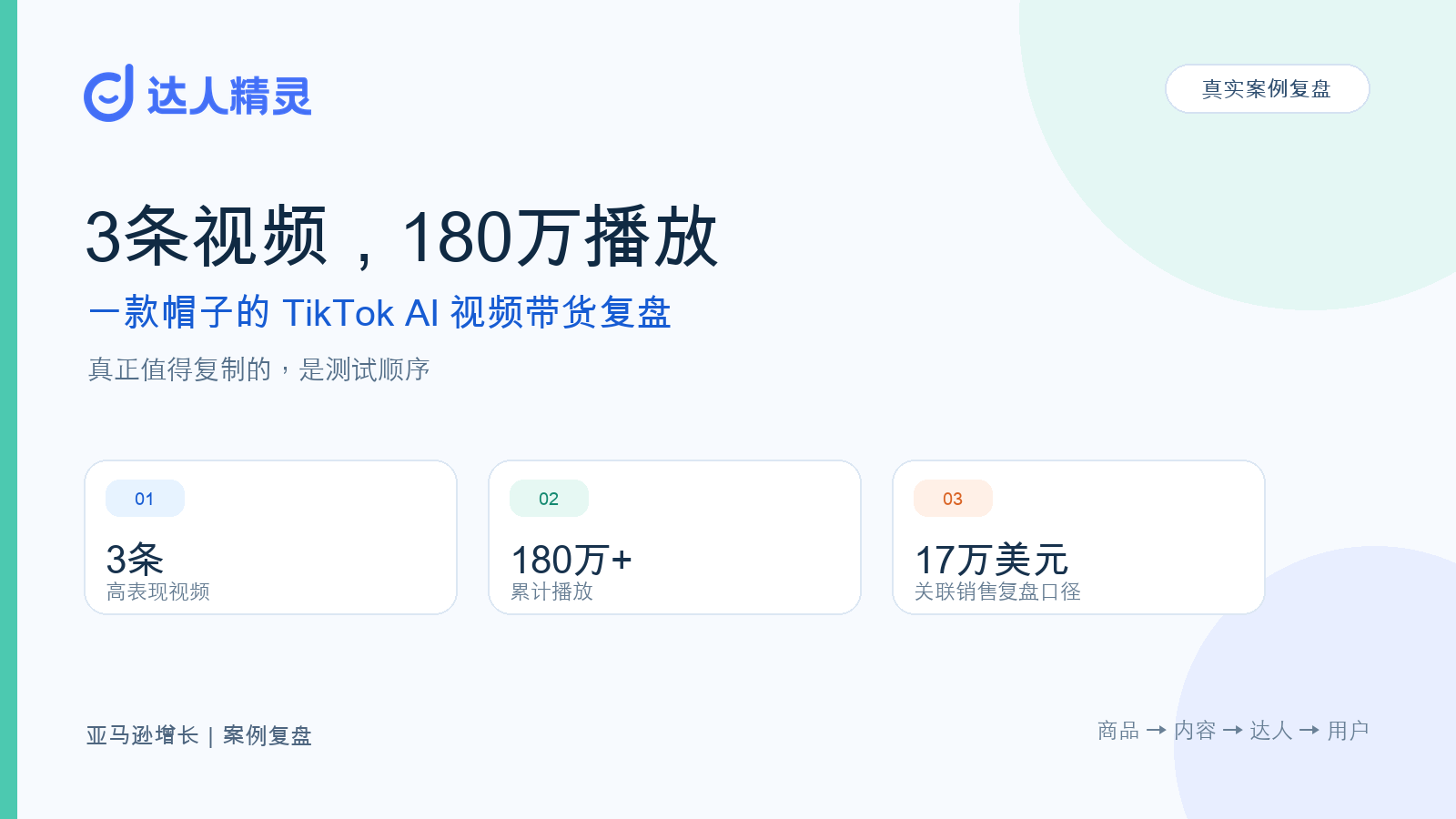 3条短视频，180万播放，一款帽子卖出17万美元：哪些TikTok打法值得复制？