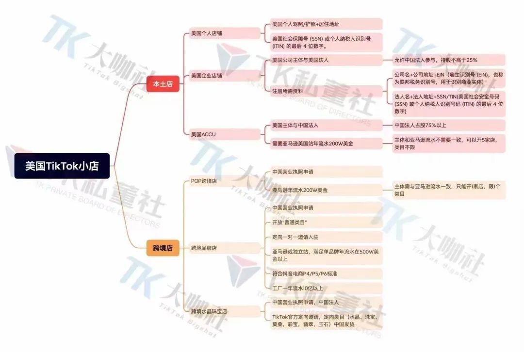 《TikTok 电商新热潮：商家面临的机遇与挑战》