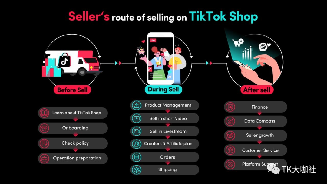 美国TikTok本土小店，最全实操运营细节？