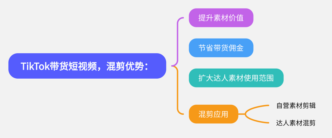 做TikTok短视频带货，为什么要混剪？