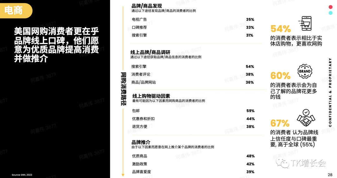 TikTok电商美国全托管将在7月开放，附：美国电商市场特征- ImTiktoker