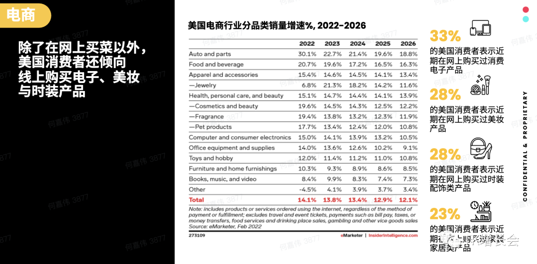 TikTok电商美国全托管将在7月开放，附：美国电商市场特征- ImTiktoker