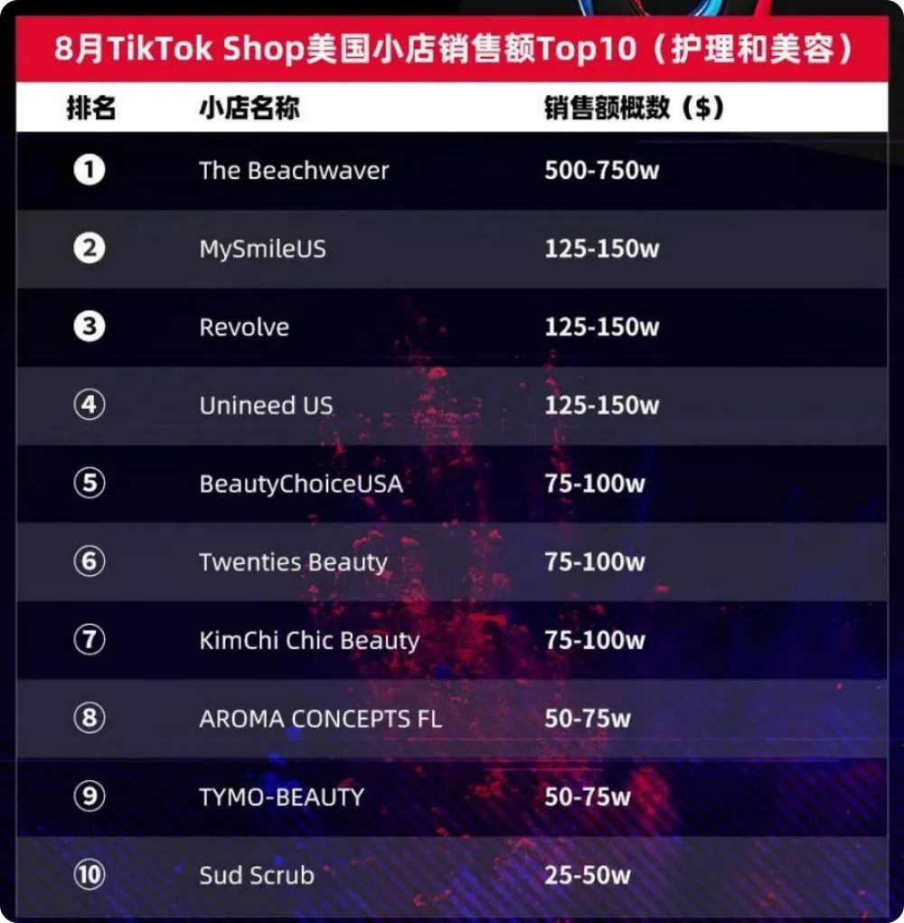 TikTok美国跨境小店、ACCU小店、本土店详解！准备入驻美国市场的必看篇！ - ImTiktoker 玩家网