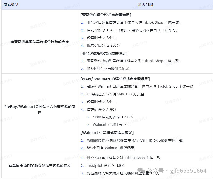 2024年6月13日tiktok美国跨境站最新入驻条件，以及tiktok美国站国内发货辟谣